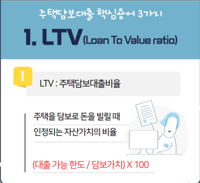 생애최초 LTV 80%완화 , 조정대상지역 아파트추가담보대출 한도