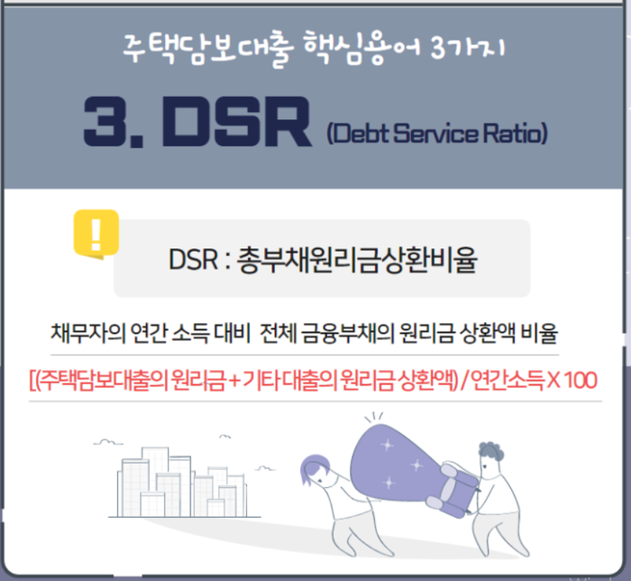 개인사업자주택담보대출, 투기과열지역 LTV 한도
